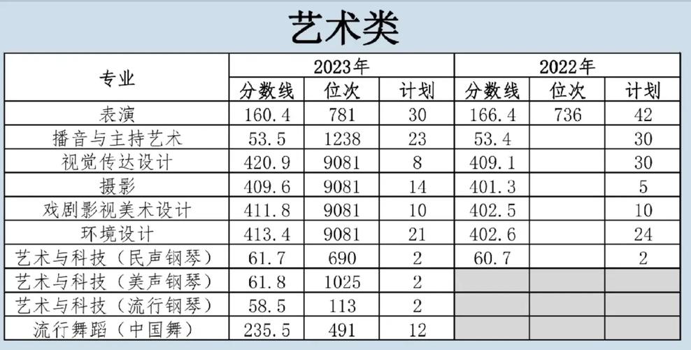 2025音乐艺术分数线会涨吗？-第2张图片-泰美艺术培训