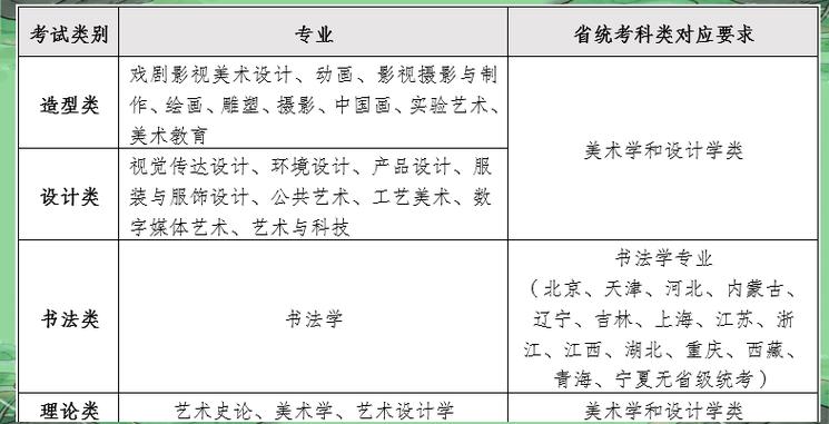 四川美术大学有哪些专业-第3张图片-泰美艺术培训