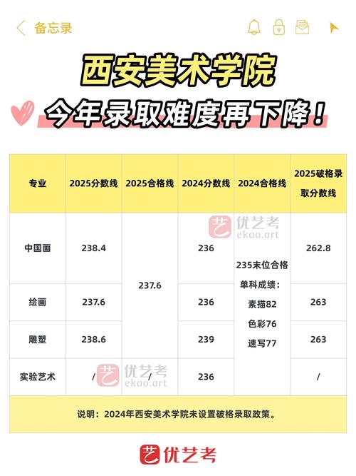 2025陕西艺考说明有哪些新变化?-第1张图片-泰美艺术培训 2025陕西艺考说明有哪些新变化?-第1张图片-泰美艺术培训