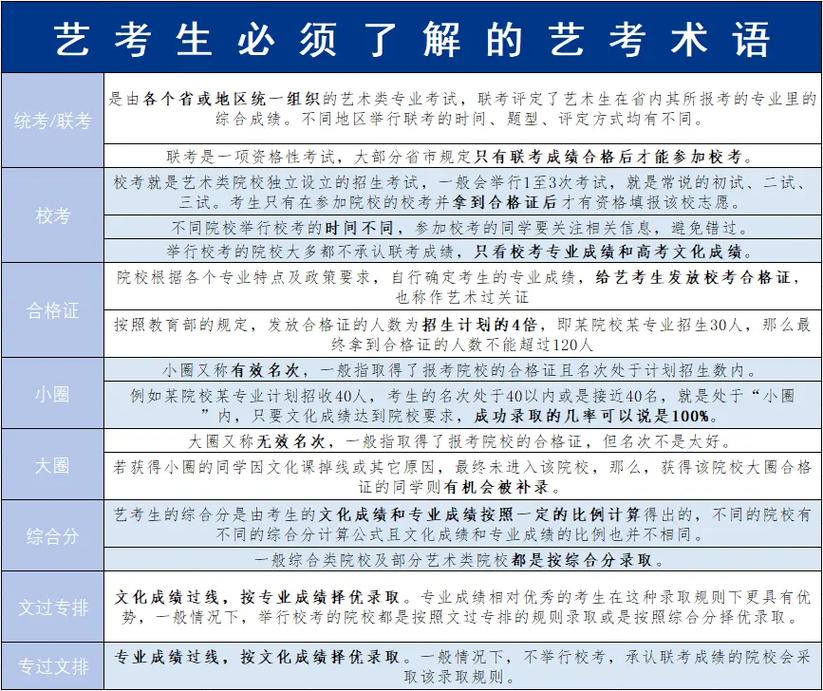 2025陕西艺考说明有哪些新变化？-第2张图片-泰美艺术培训