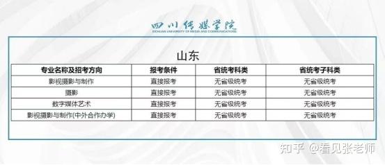 四川编导联考栏目策划怎么考？-第3张图片-泰美艺术培训