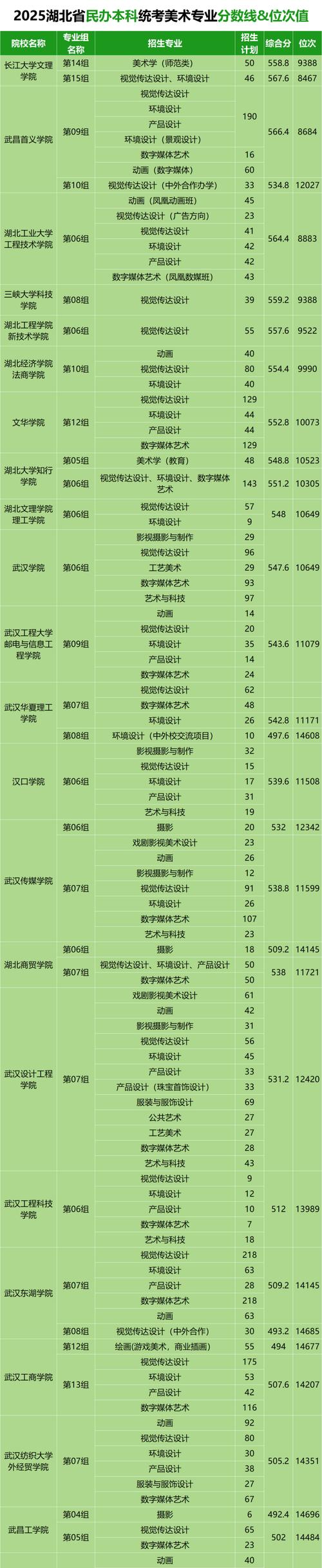 2025美术艺考本科线会涨还是降？-第2张图片-泰美艺术培训
