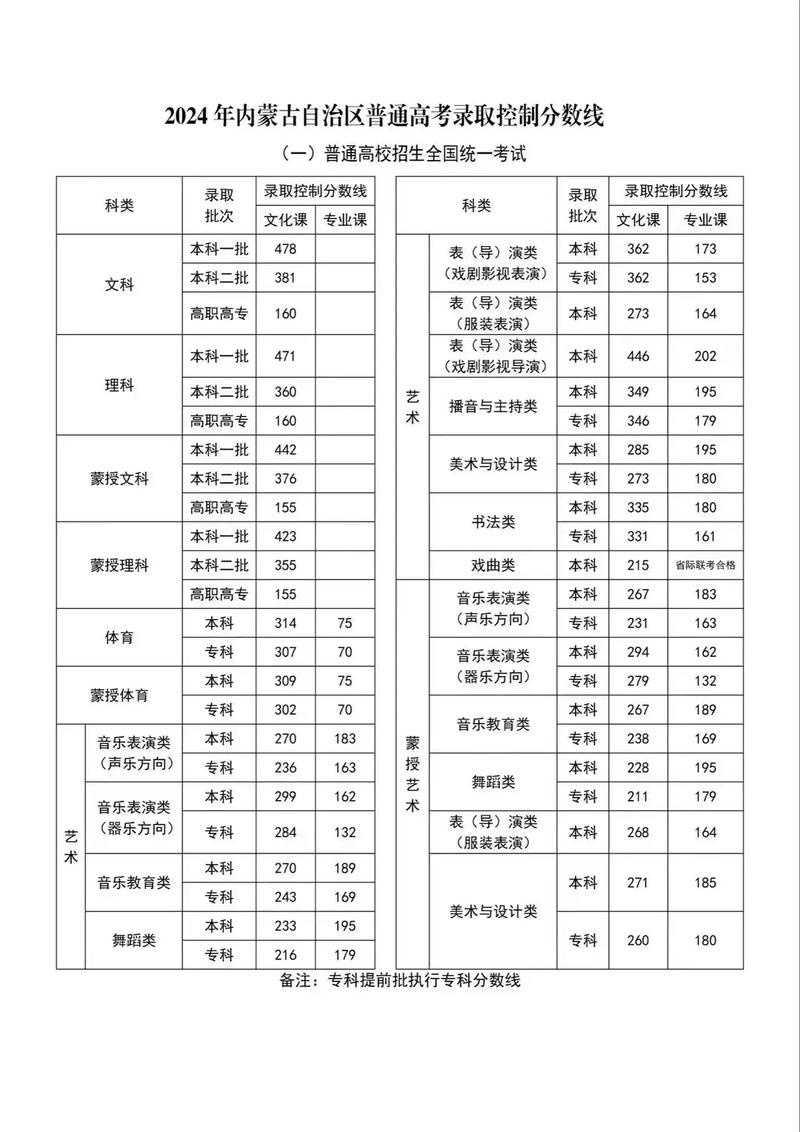 内蒙古去年美术联考成绩如何？-第1张图片-泰美艺术培训