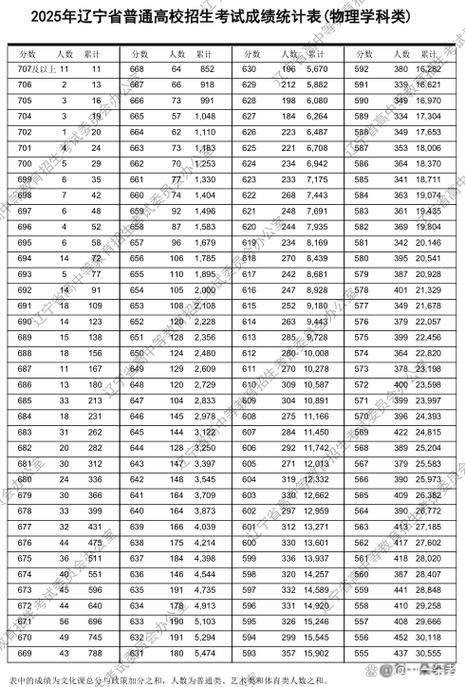 辽宁联考成绩几时公布？-第1张图片-泰美艺术培训