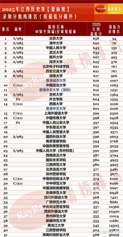 2025江西艺考提前批何时开始？-第3张图片-泰美艺术培训