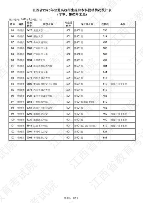 2025江西艺考提前批何时开始?-第2张图片-泰美艺术培训 2025江西艺考提前批何时开始?-第2张图片-泰美艺术培训
