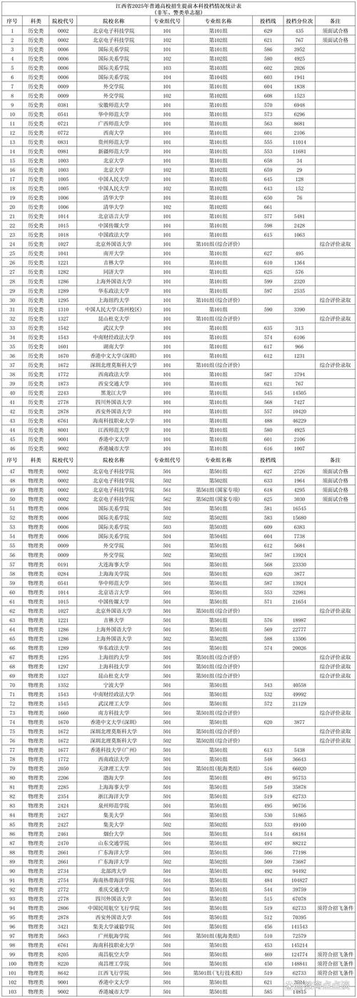 2025江西艺考提前批何时开始?-第1张图片-泰美艺术培训 2025江西艺考提前批何时开始?-第1张图片-泰美艺术培训