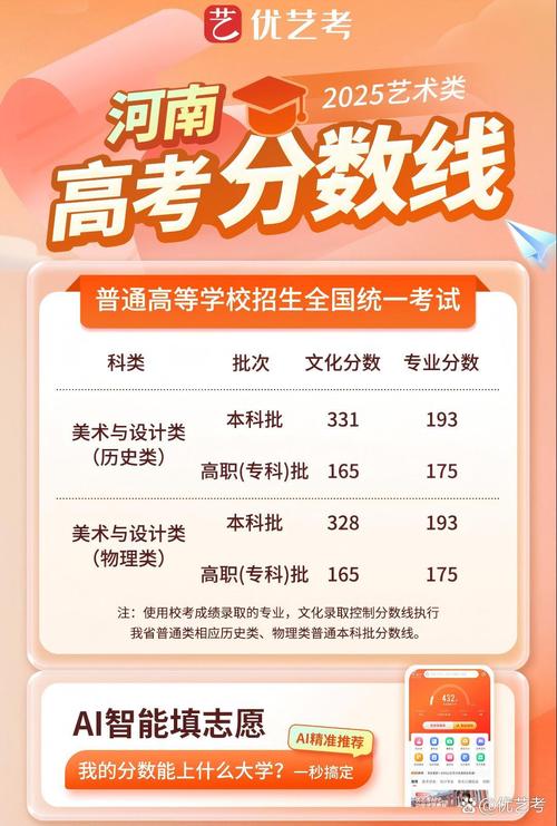 2025河南美术分数线多少?-第2张图片-泰美艺术培训 2025河南美术分数线多少?-第2张图片-泰美艺术培训