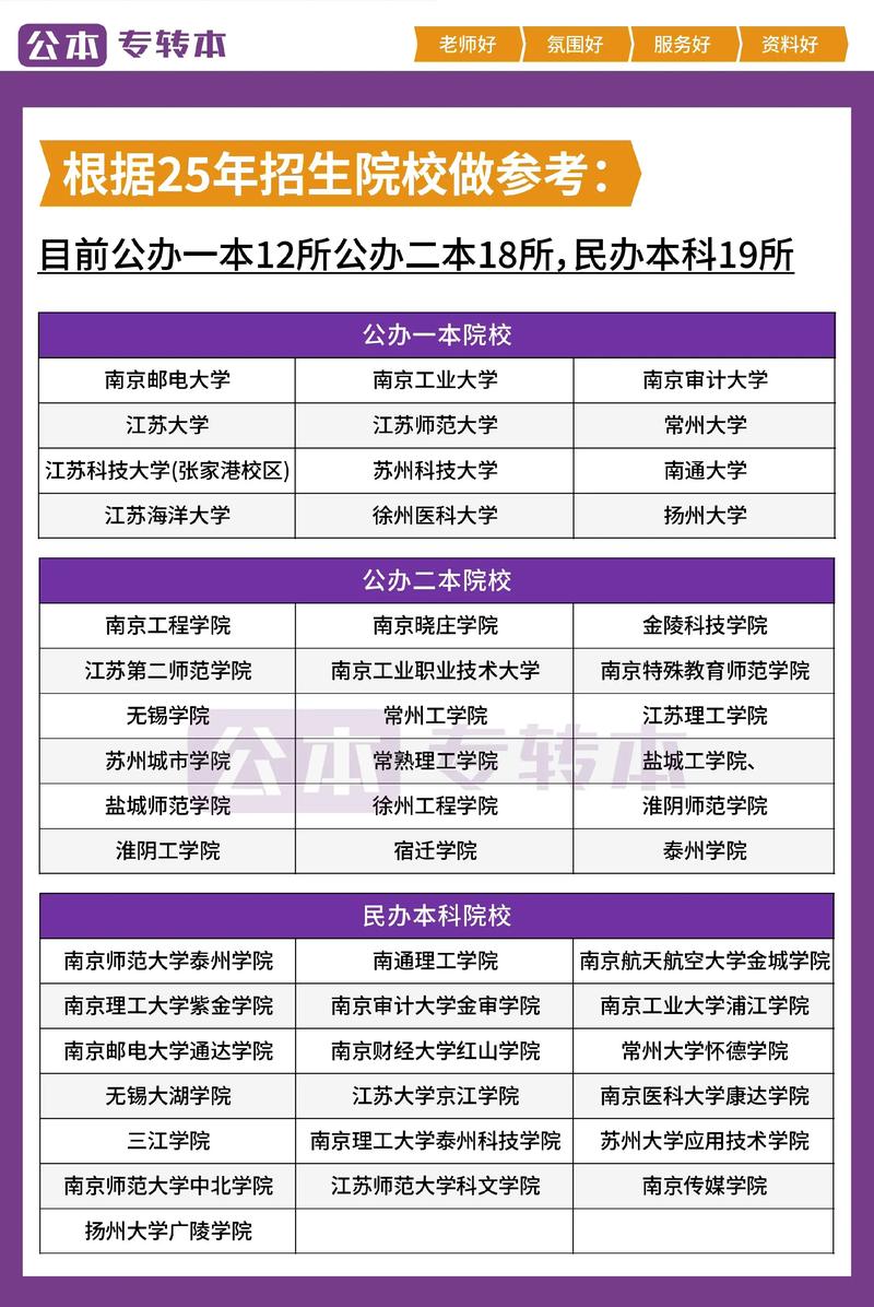 江苏管理联考学校有哪些？-第3张图片-泰美艺术培训