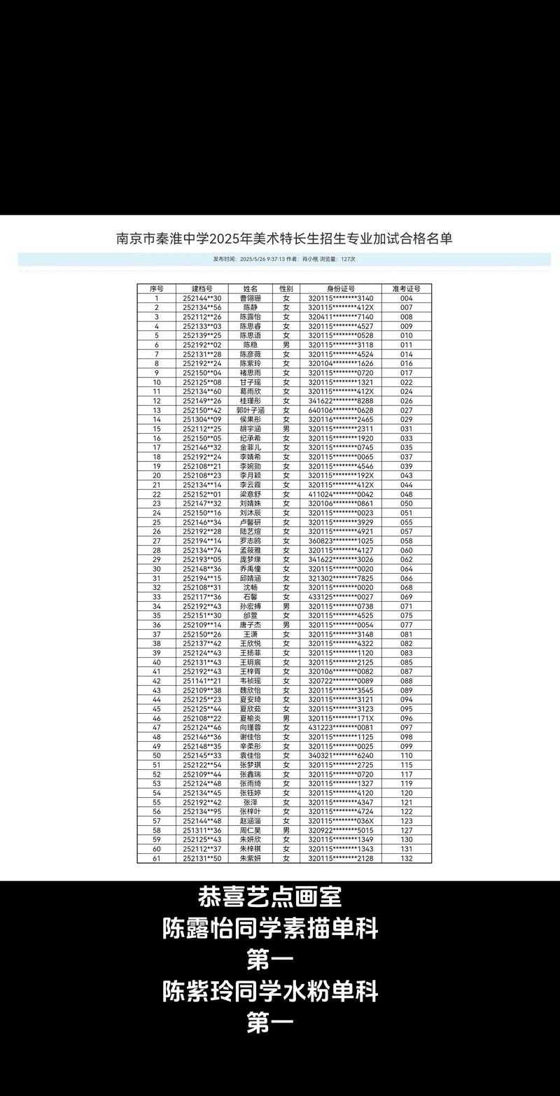 2025届美术艺考成绩-第2张图片-泰美艺术培训