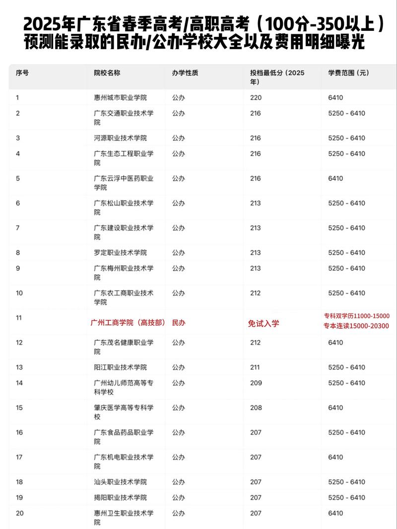 2025广东音乐高考政策有哪些新变化?-第1张图片-泰美艺术培训 2025广东音乐高考政策有哪些新变化?-第1张图片-泰美艺术培训