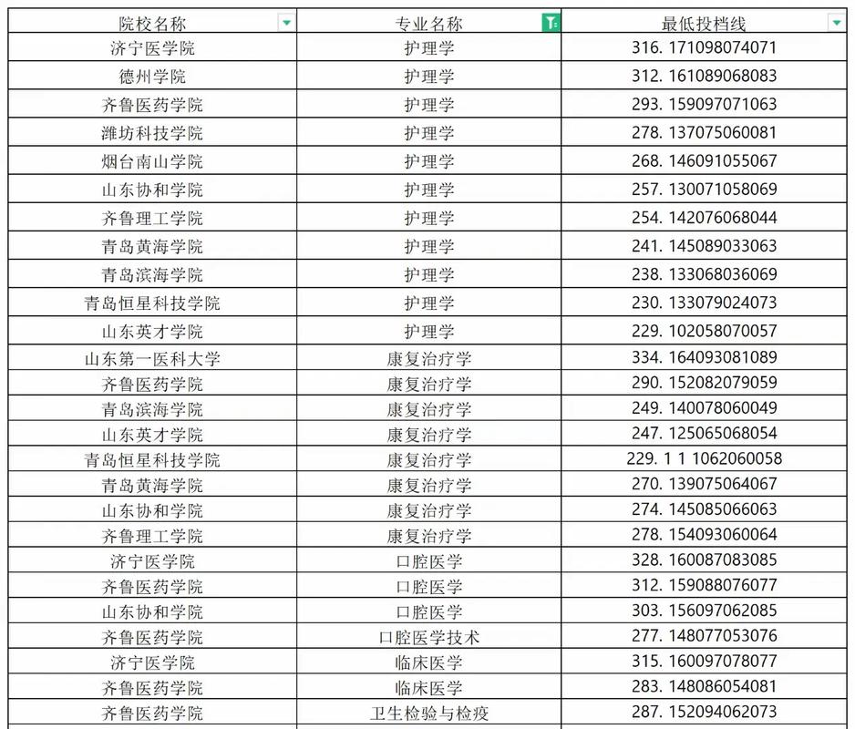 济宁专升本音乐招生简章何时发布?-第3张图片-泰美艺术培训 济宁专升本音乐招生简章何时发布?-第3张图片-泰美艺术培训