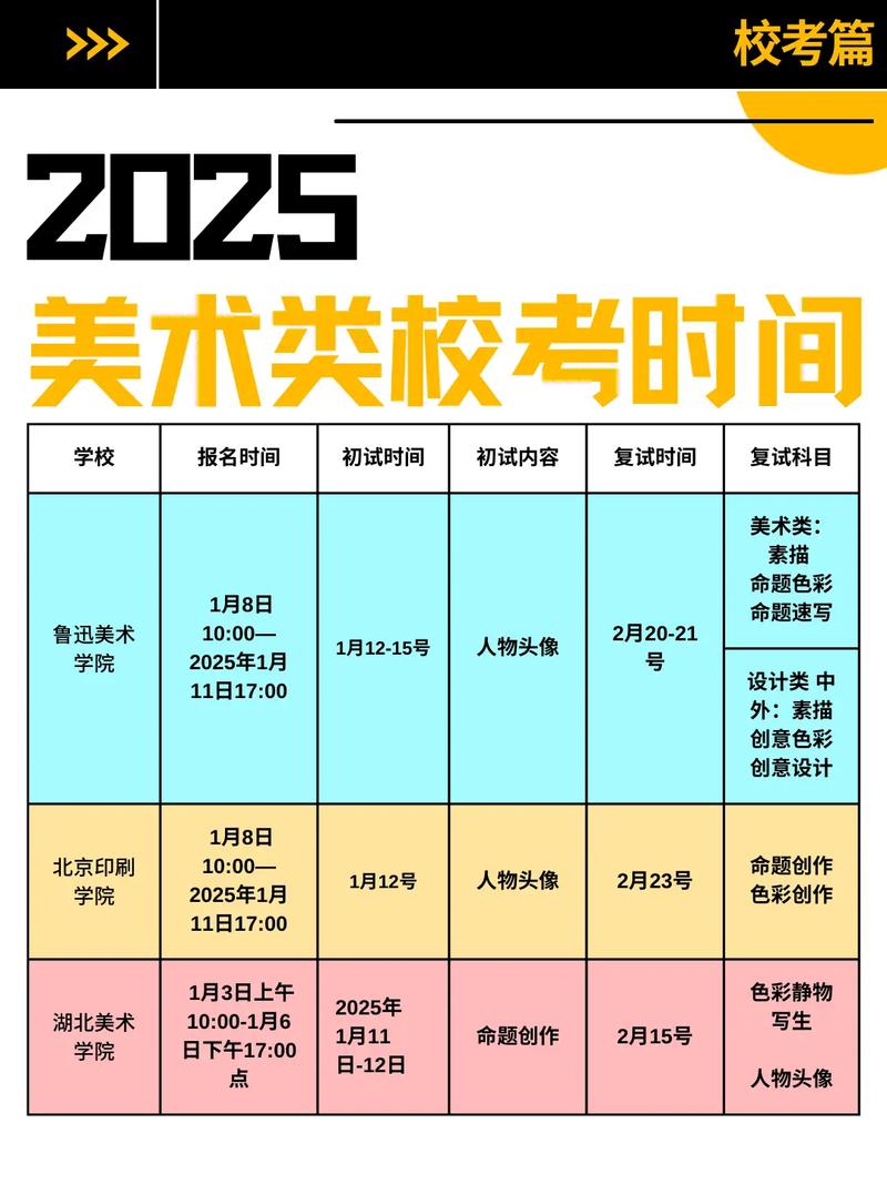 2025美术校考时间几时公布？-第3张图片-泰美艺术培训