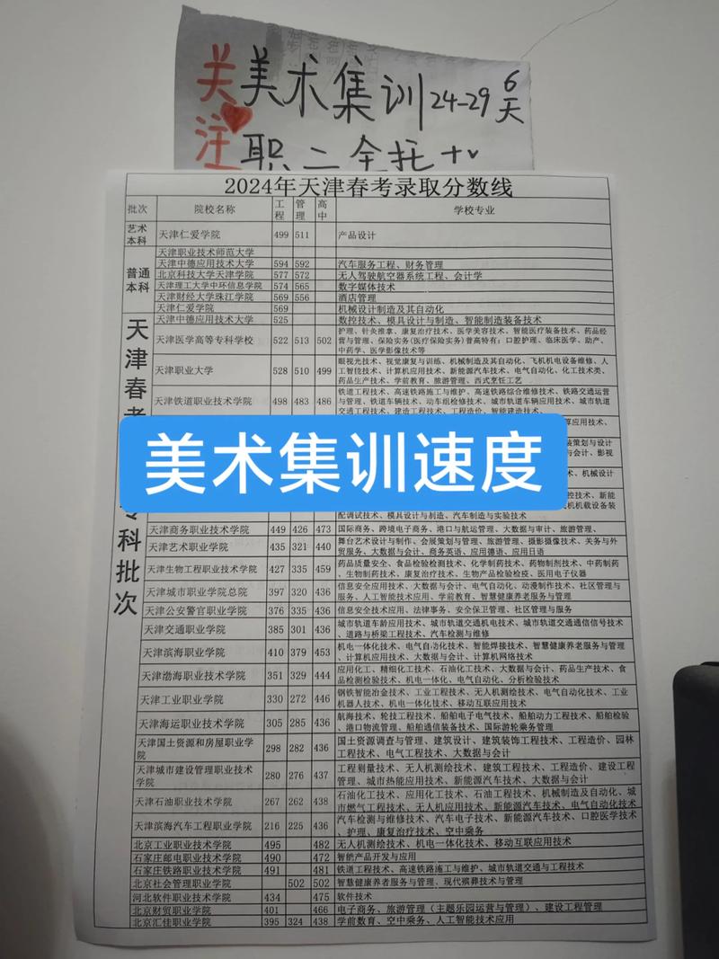 天津美术联考具体时间定在哪天？-第2张图片-泰美艺术培训