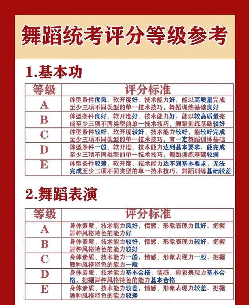 浙江省统考舞蹈总分多少-第1张图片-泰美艺术培训 浙江省统考舞蹈总分多少-第1张图片-泰美艺术培训