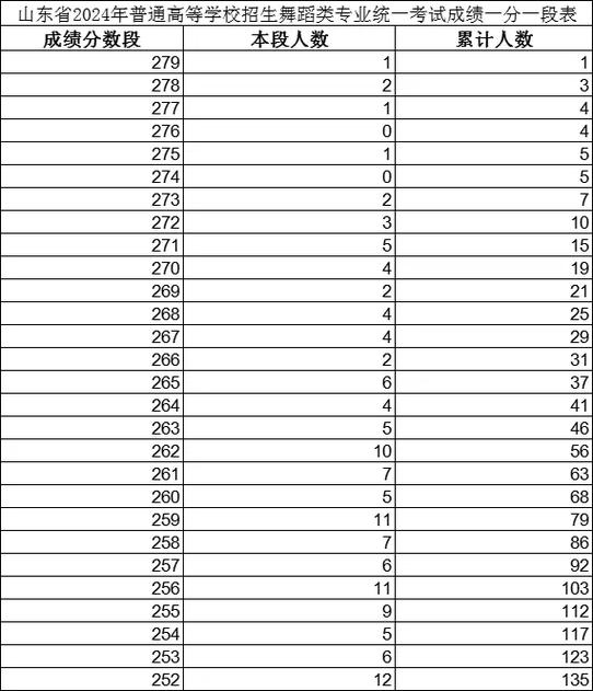 浙江省统考舞蹈总分多少-第2张图片-泰美艺术培训