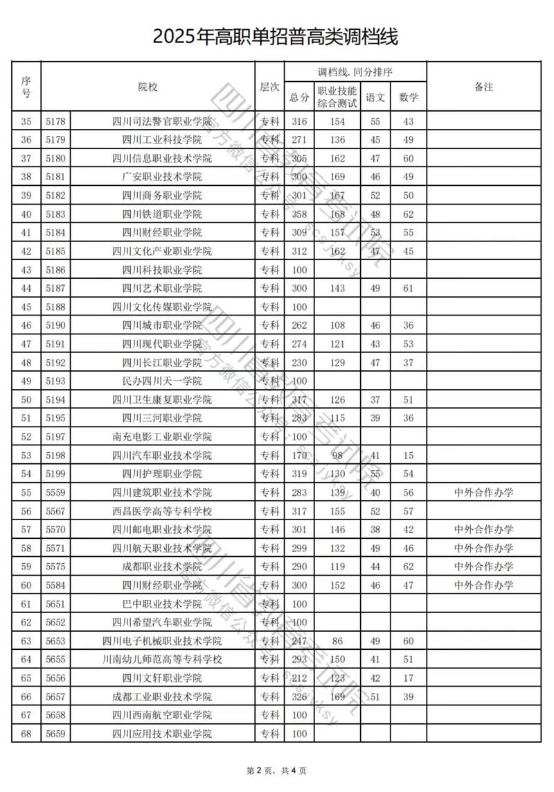 2025四川舞蹈本科线是多少？-第2张图片-泰美艺术培训