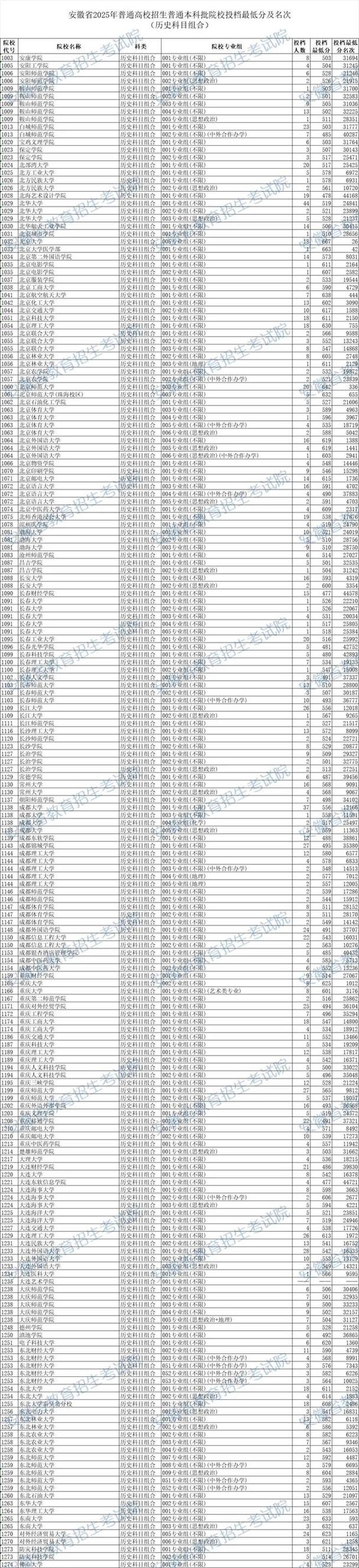 2025安徽音乐分数线会涨吗？-第2张图片-泰美艺术培训