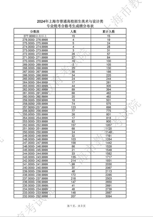 艺术提前批是否认可联考成绩？-第3张图片-泰美艺术培训