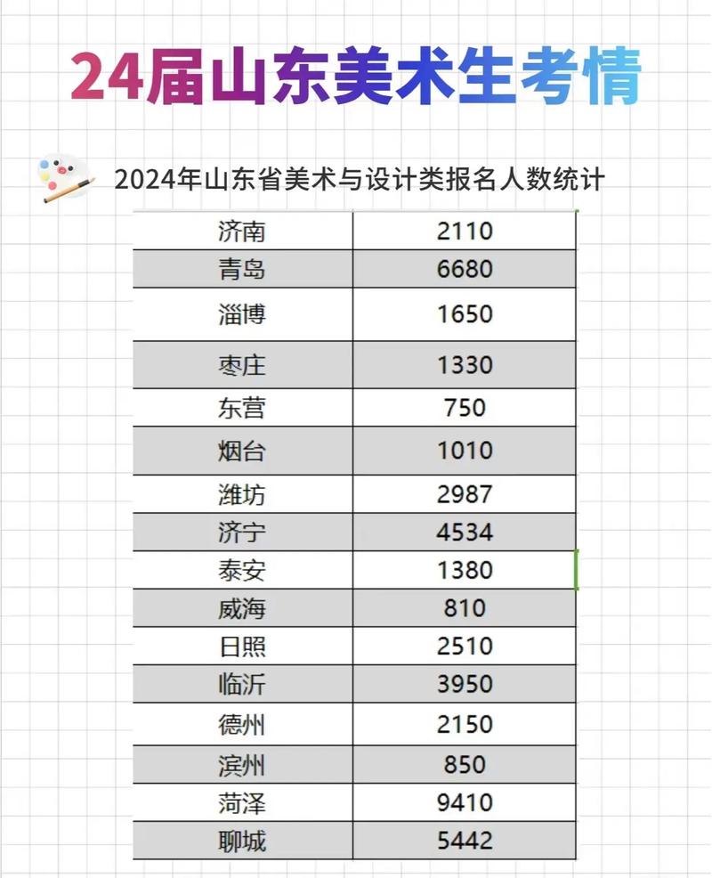山东省美术联考排名有何参考价值？-第1张图片-泰美艺术培训