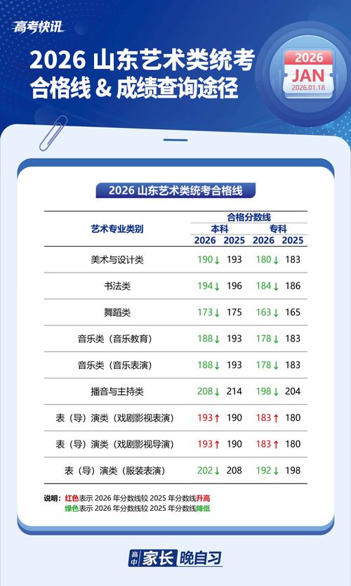 山东省美术联考排名有何参考价值？-第2张图片-泰美艺术培训