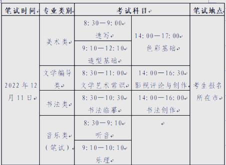 山东省美术联考排名有何参考价值？-第3张图片-泰美艺术培训