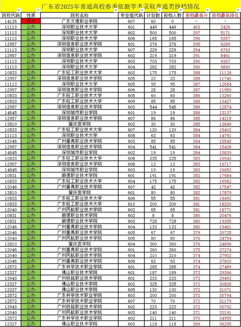 2025广东美术分数线会涨还是降？-第1张图片-泰美艺术培训