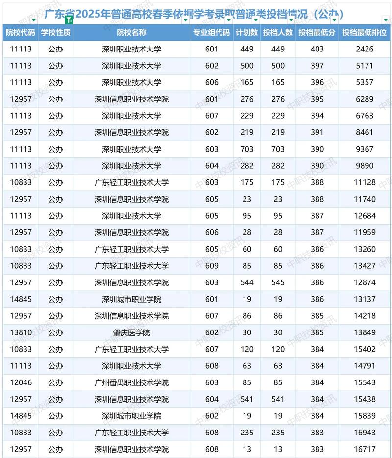2025广东美术分数线会涨还是降？-第3张图片-泰美艺术培训