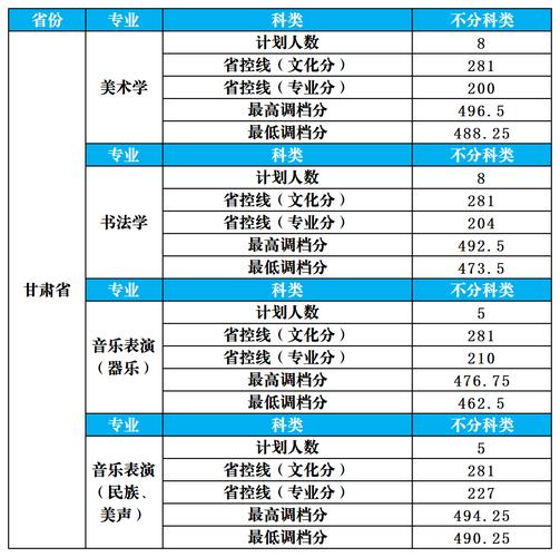 2025艺考专科录取分何时公布？-第2张图片-泰美艺术培训
