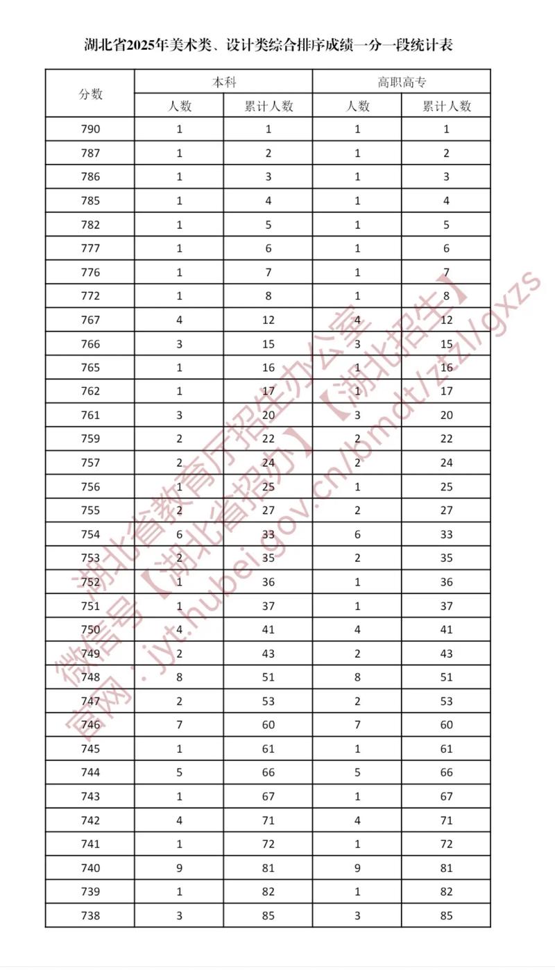 2025湖北美术联考有何新变化？-第1张图片-泰美艺术培训