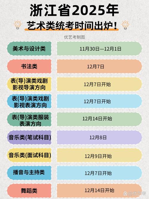 浙江2025艺考省统考有何新变化？-第2张图片-泰美艺术培训