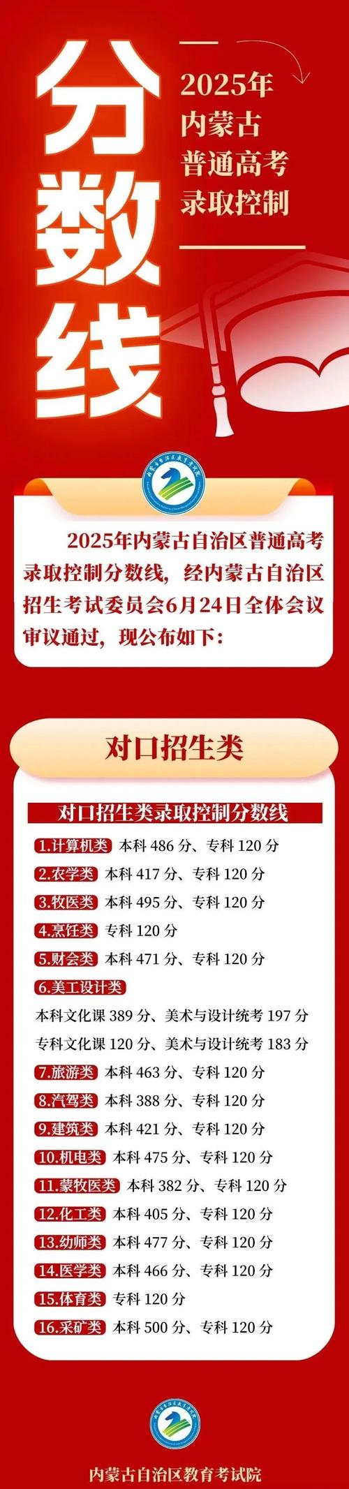 2025联考内蒙古图推规律是什么？-第3张图片-泰美艺术培训