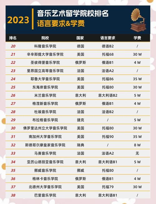 哈尔滨高级音乐学院全国排名第几?-第3张图片-泰美艺术培训 哈尔滨高级音乐学院全国排名第几?-第3张图片-泰美艺术培训