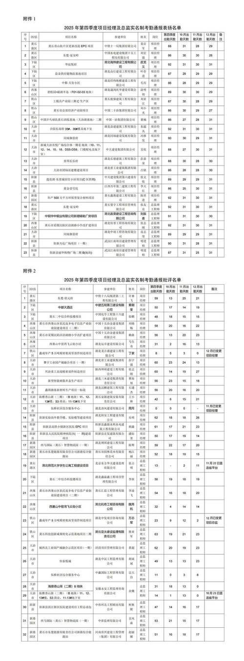 2025黄石艺考报名何时开始？-第3张图片-泰美艺术培训