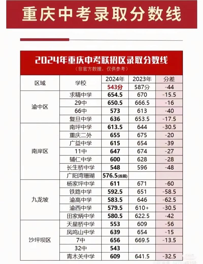 2025重庆音乐联考分数线是多少？-第2张图片-泰美艺术培训