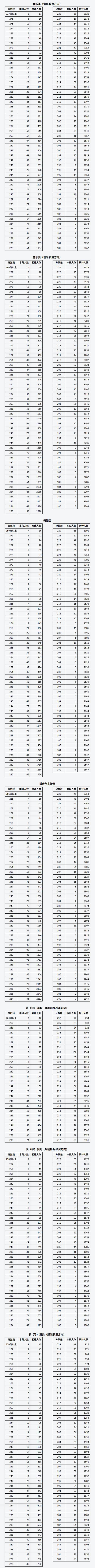 2025重庆音乐联考分数线是多少？-第3张图片-泰美艺术培训
