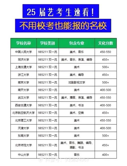 2025江苏艺考新政有何变化？-第1张图片-泰美艺术培训