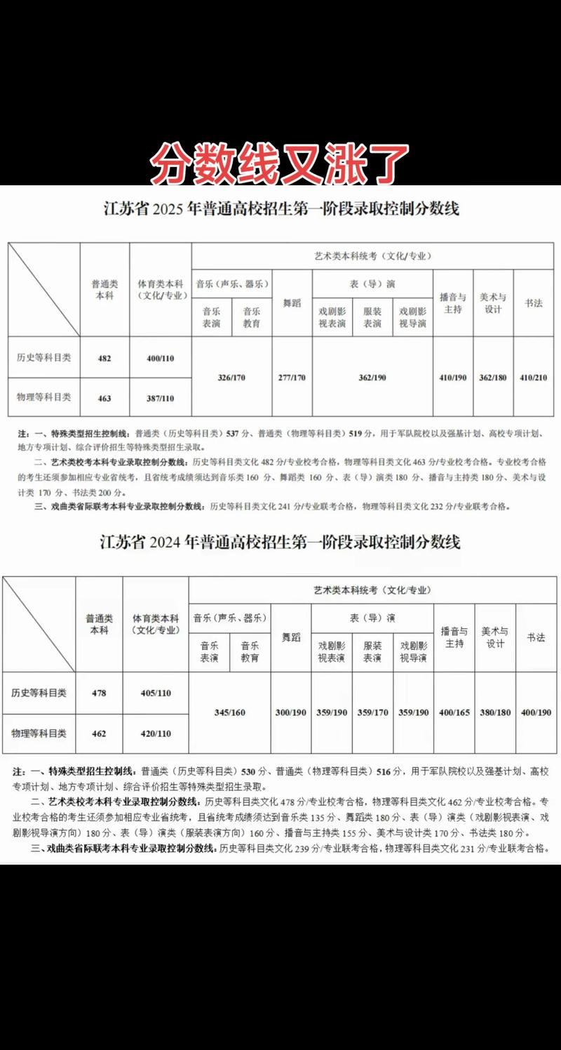 2025江苏艺考新政有何变化？-第3张图片-泰美艺术培训