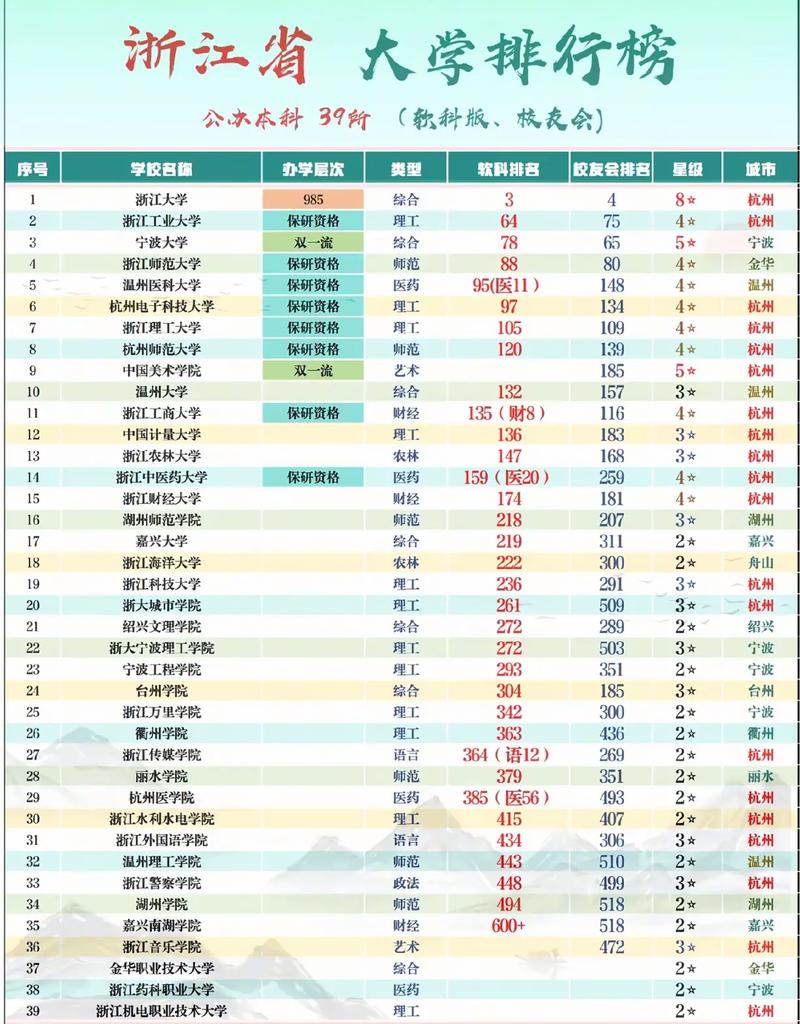 浙江大学承认江西联考成绩吗？-第2张图片-泰美艺术培训