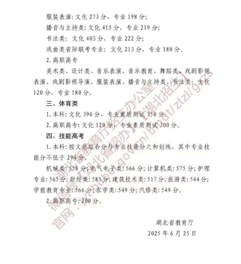 2025湖北美术分数线多少？-第2张图片-泰美艺术培训