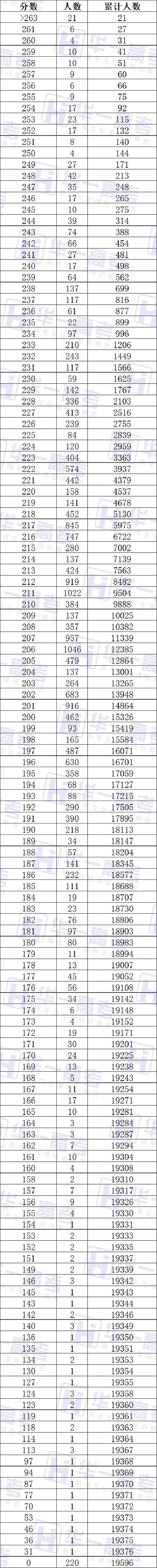 2025湖北美术分数线多少？-第3张图片-泰美艺术培训