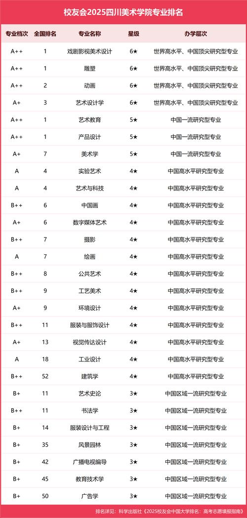 哪些大学设有美术专科专业？-第1张图片-泰美艺术培训