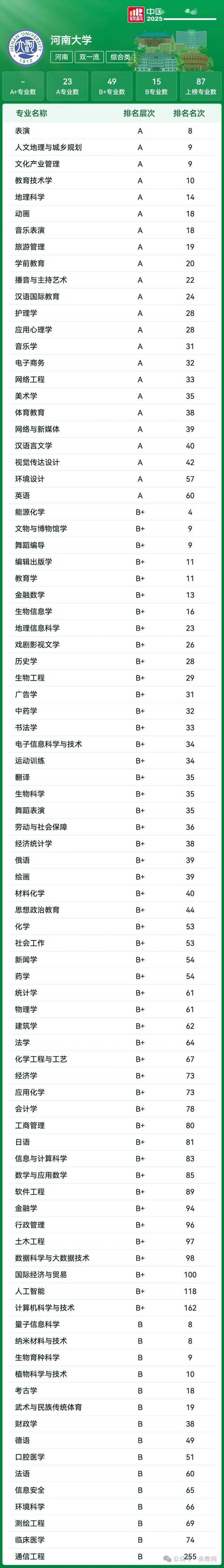 河南大学音乐专业是一本还是二本？-第1张图片-泰美艺术培训