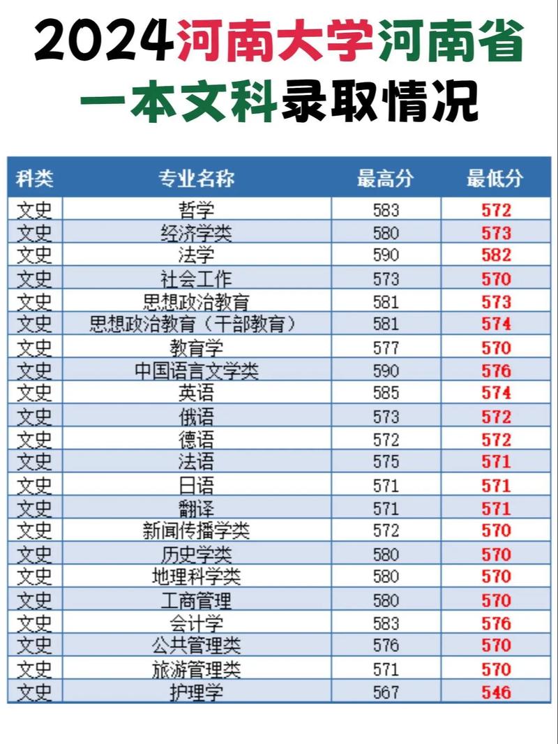 河南大学音乐专业是一本还是二本？-第2张图片-泰美艺术培训