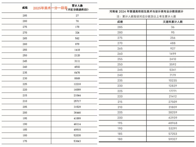 河南美术2025分数线会涨吗?-第1张图片-泰美艺术培训 河南美术2025分数线会涨吗?-第1张图片-泰美艺术培训