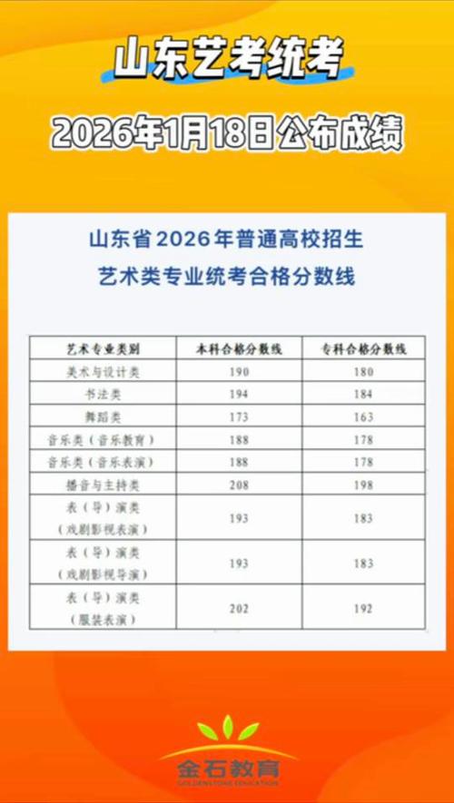 山东体育舞蹈联考专科分数线多少？-第3张图片-泰美艺术培训