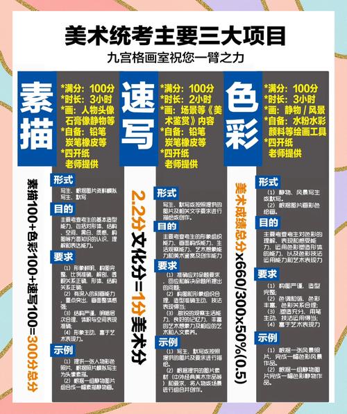 高考美术联考是什么？-第3张图片-泰美艺术培训