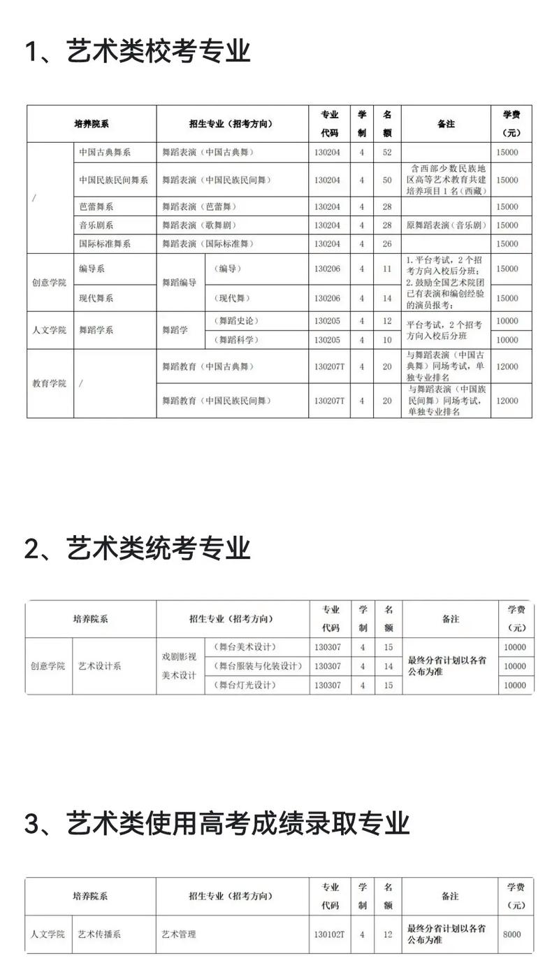 北京舞蹈学院美术生招什么？-第3张图片-泰美艺术培训