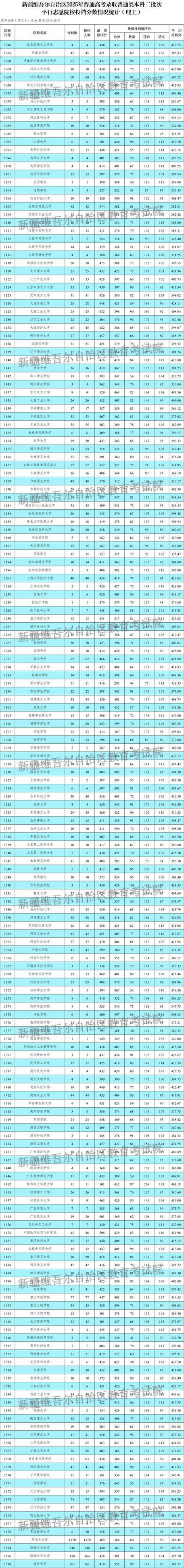 2025新疆艺考生校考何时开始？-第3张图片-泰美艺术培训