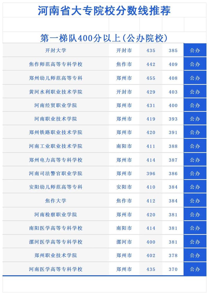 河南联考学校有哪些专业可选？-第1张图片-泰美艺术培训